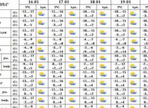 Температура постепенно повысится