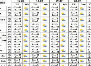 Meteorologists predict temperature rise in Armenia