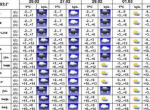 Ожидаются осадки