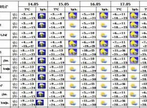Rains, thunders and hails expected in Armenia