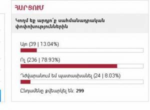majority of survey respondents disapprove of constitutional reforms 