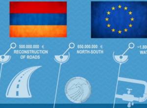 What did Armenia lose abandoning the path of EU association?