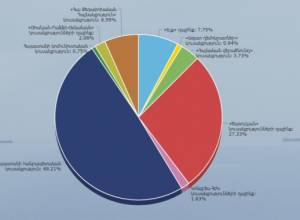They will not enter parliament: results