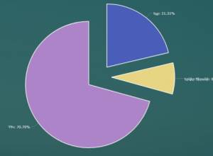 CEC publishes data from 474 polling stations: HHK is leading with 71,25%