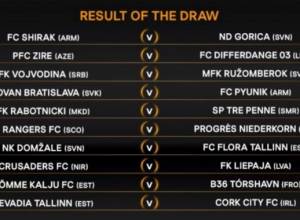 Armenia's Shirak to face Slovenia's vice-champion