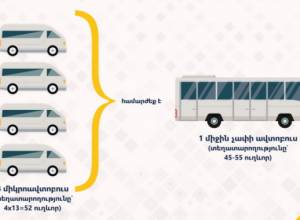 Passengers to pay once regardless to how many times he uses means f transportation again