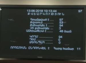 13.06 Ազգային ժողով