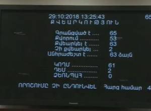 Parliament once again fails to adopt electoral code amendments