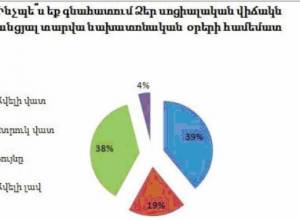 Хотят встретить Новый год с Царукяном