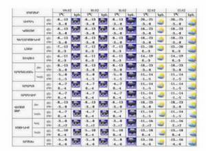 Снегопад продолжится