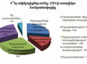 Чего ожидать от митинга АНК?