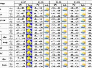 Сегодня пойдет дождь