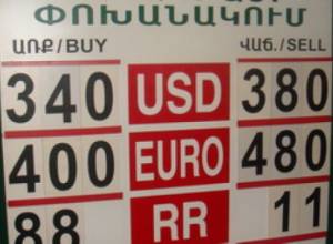 Devaluation of the dollar