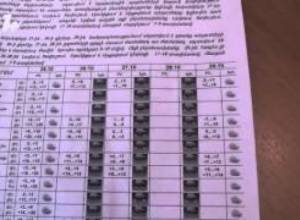 Սպասվում են առատ տեղումներ