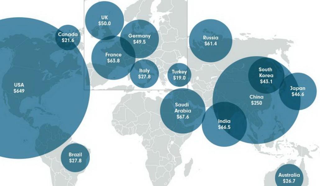 1_top15spenders_sipri_2019_0