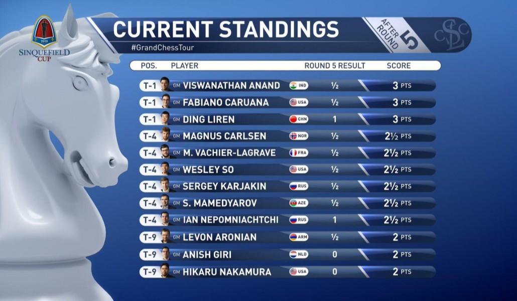 a1+aronyan mamedjarov 22.08.