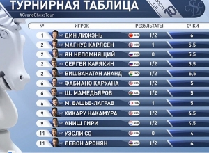 Прямой эфир: Весли Со – Левон Аронян: встреча двух аутсайдеров