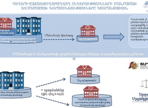Դեղերի վաճառքով զբաղվող ընկերությունների մեծածախ և մանրածախ գործունեությունները կտարանջատվեն