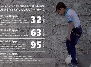 Մեկնարկել է երեխաների՝ ընտանեկան միջավայրում ապրելու լայնամասշտաբ գործընթացը