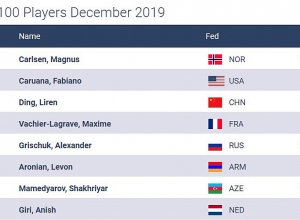 Լևոն Արոնյանը ՖԻԴԵ-ի հաշվարկով արդեն 6-րդն է աշխարհում