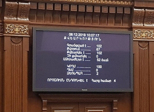 ԱԺ-ն կողմ է քվեարկել Սևանից հավելյալ ջրառ կատարելու նախագծին