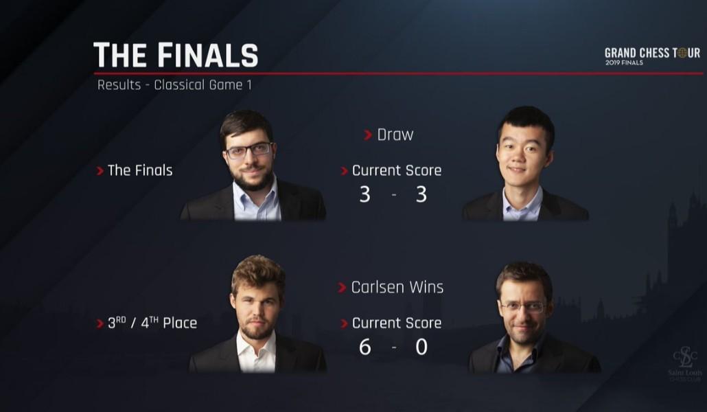 a1+chess aronyan 7.12.