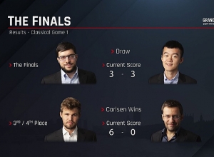 Ուղիղ․ Լևոն Արոնյան - Մագնուս Կառլսեն․ դասական երկրորդ պարտիա