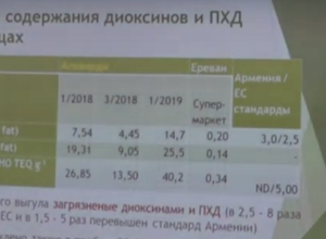 Ալավերդիում ներկայացվեցին օդի աղտոտվածության հետազոտության արդյունքները