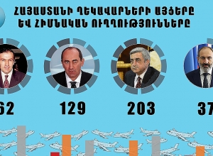 Ուր և ինչքան հաճախ են այցելում Հայաստանի ղեկավարները