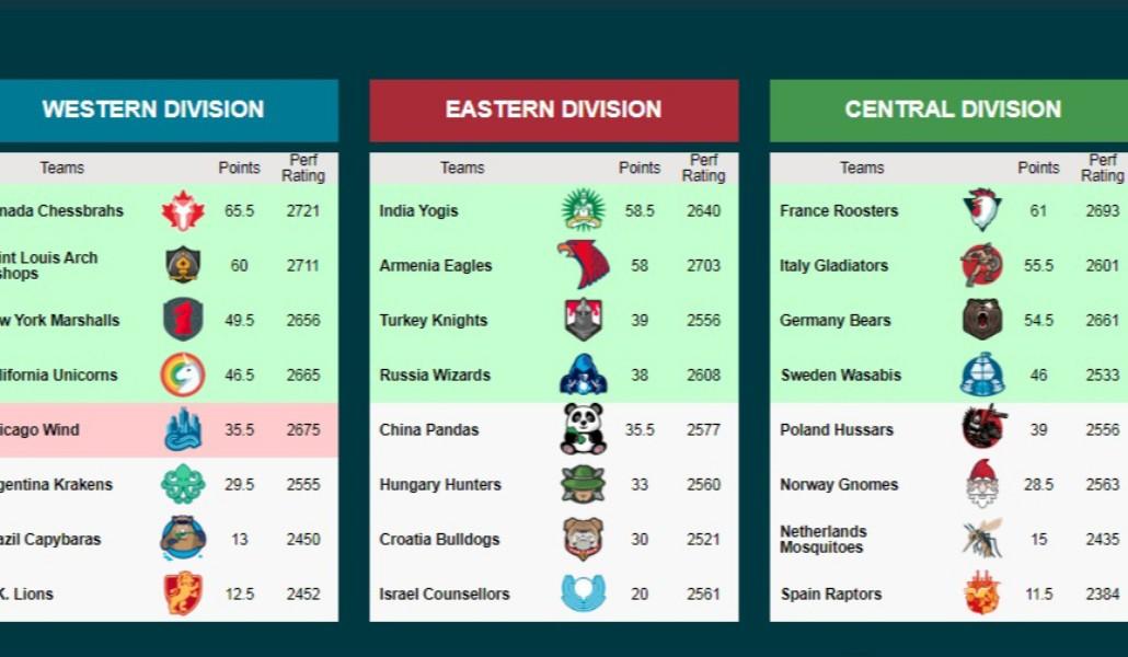 a1+chess liga 24.01.