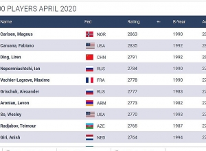 5 Armenian chess players among FIDE top 100