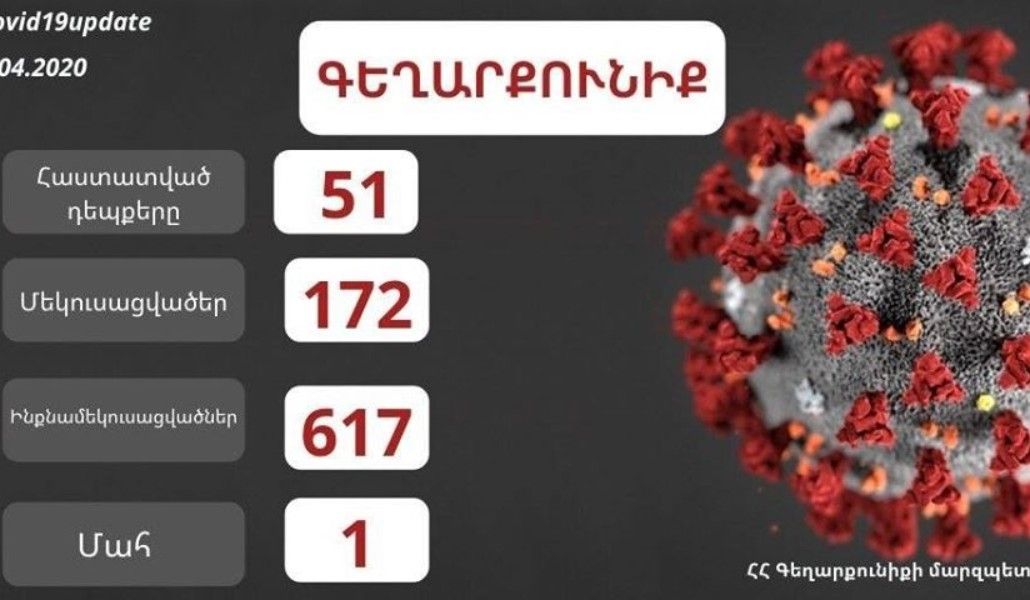 գեղաքունիք