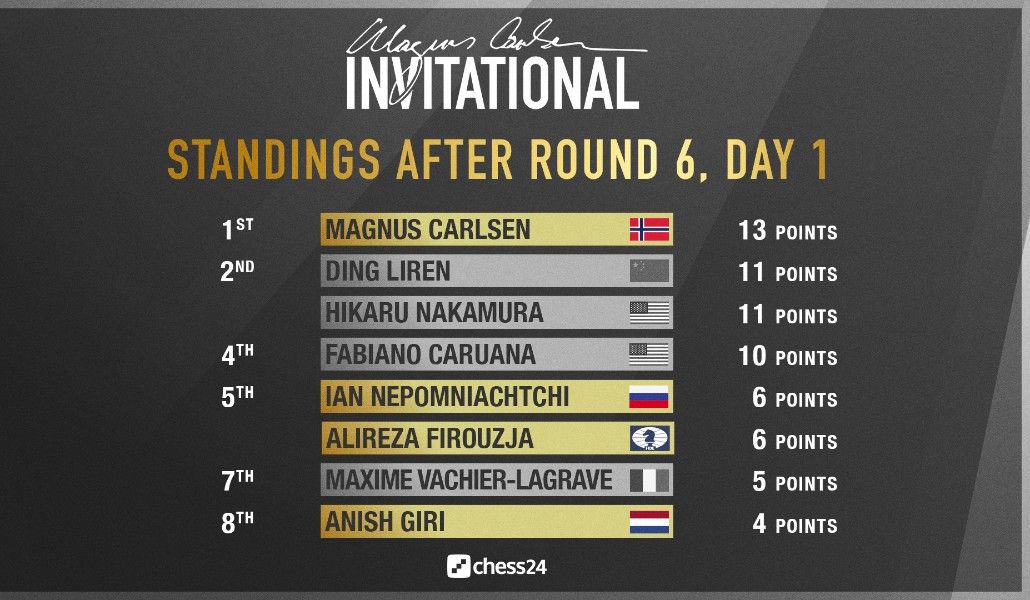 a1+chess virtual (1)