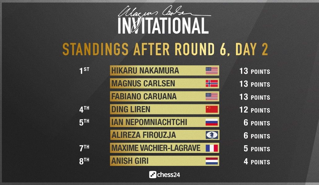 a1+chess virtual (3)