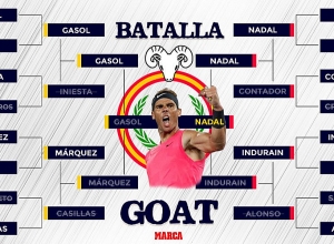 Ռաֆայել Նադալը ճանաչվել է Իսպանիայի բոլոր ժամանակների լավագույն մարզիկը