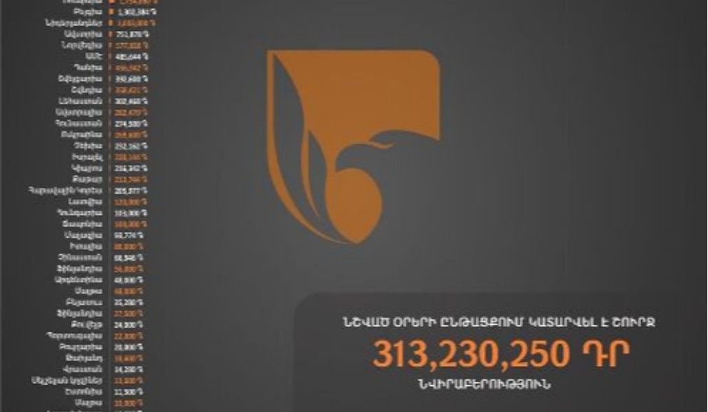 zincarayoxneri-apahovagrutyan-himnadram