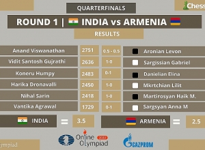 Скандал на шахматной олимпиаде: Сборная Армении отказалась продолжать игру с Индией