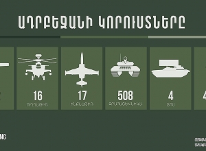 Losses of enemy as of today