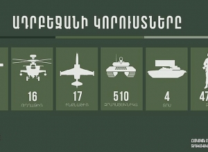 New losses of enemy presented