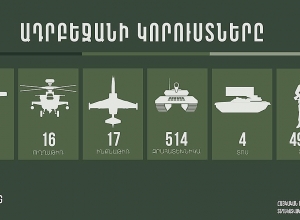 New losses of enemy presented