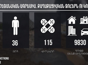Азербайджанская агрессия: жертвы и потери гражданских лиц