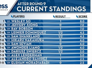 Գրասմայստեր Սեմ Սևյանը ԱՄՆ-ի առաջնությունում կպայքարի 4-րդ տեղի համար