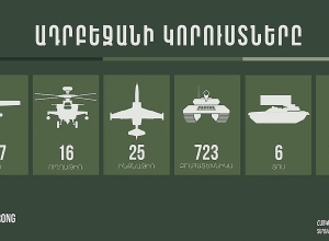 Последние данные о потерях противника