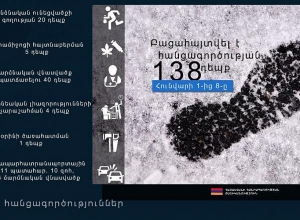 Оперативная ситуация в республике 1-8 января