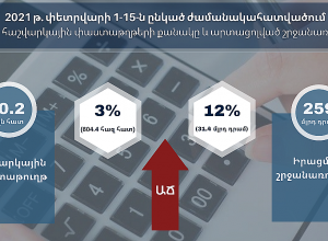 КГД проанализировал показатели за одинаковый период февраля 2020 и 2021 годов