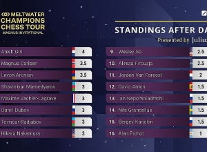 Լևոն Արոնյանը հաջող է մեկնարկել Մագնուս Կառլսենի կողմից անցկացվող մրցաշարում