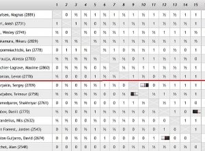 Левон Аронян в предварительном турнире занял 8-е место и вышел в плей-офф