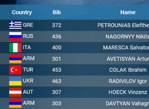 Արթուր Ավետիսյանը օղակների վրա գրավեց 4-րդ տեղը. Եվրոպայի առաջնություն