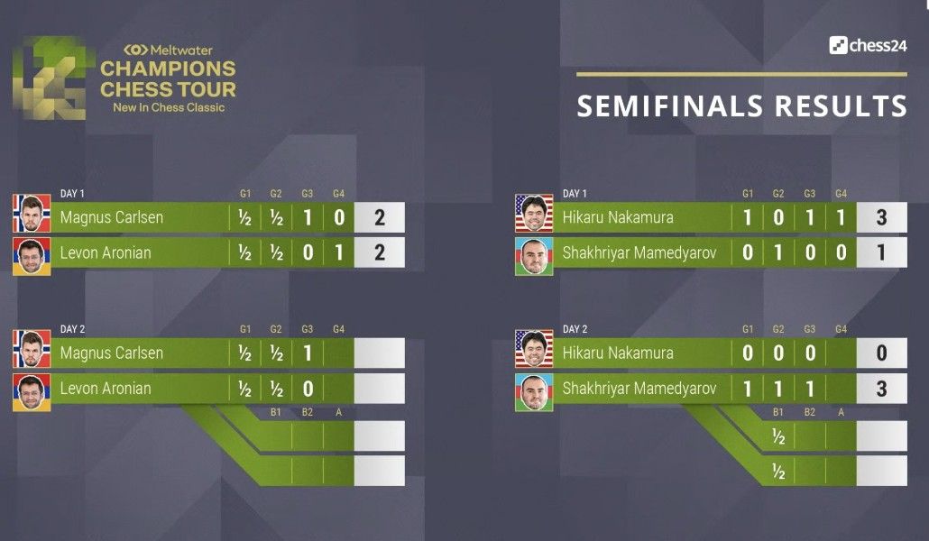 a1+chess levon 1.05.