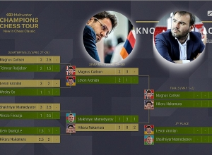 Ուղիղ. Լևոն Արոնյան – Շախրիյար Մամեդյարով. 3-րդ տեղի համար առաջին հանդիպում